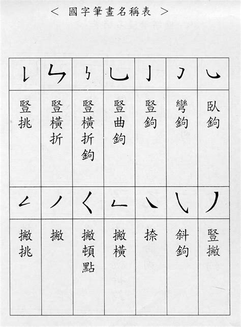 14畫國字|筆畫索引 [14 畫]